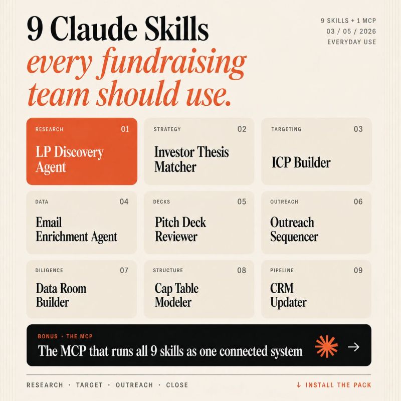 Nine Claude Skills every fundraising team should use