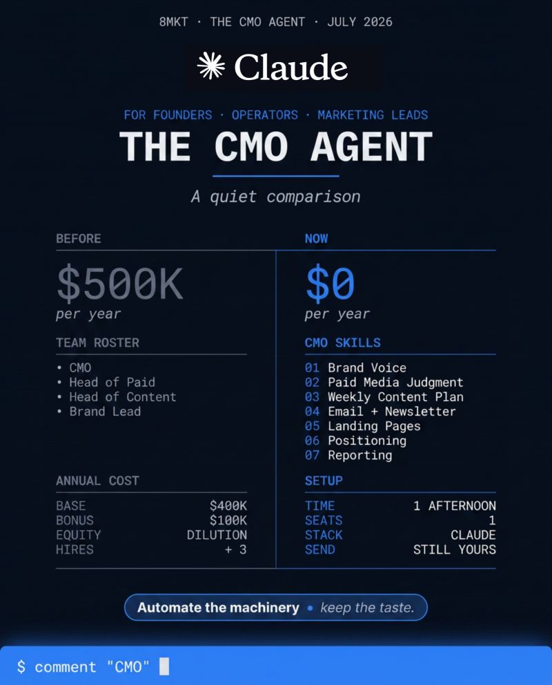 The CMO Agent, a before and after cost comparison